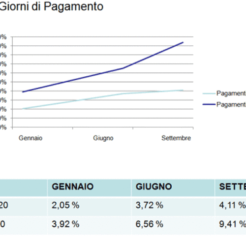 OSSERVATORIO CREDITI