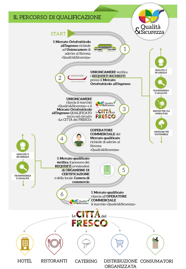 flow chart PROVA